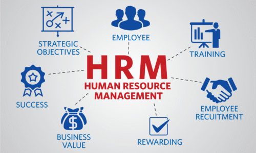 Human Resource Management